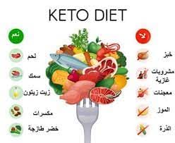 زيادة الوزن عند اتباع نظام كيتو